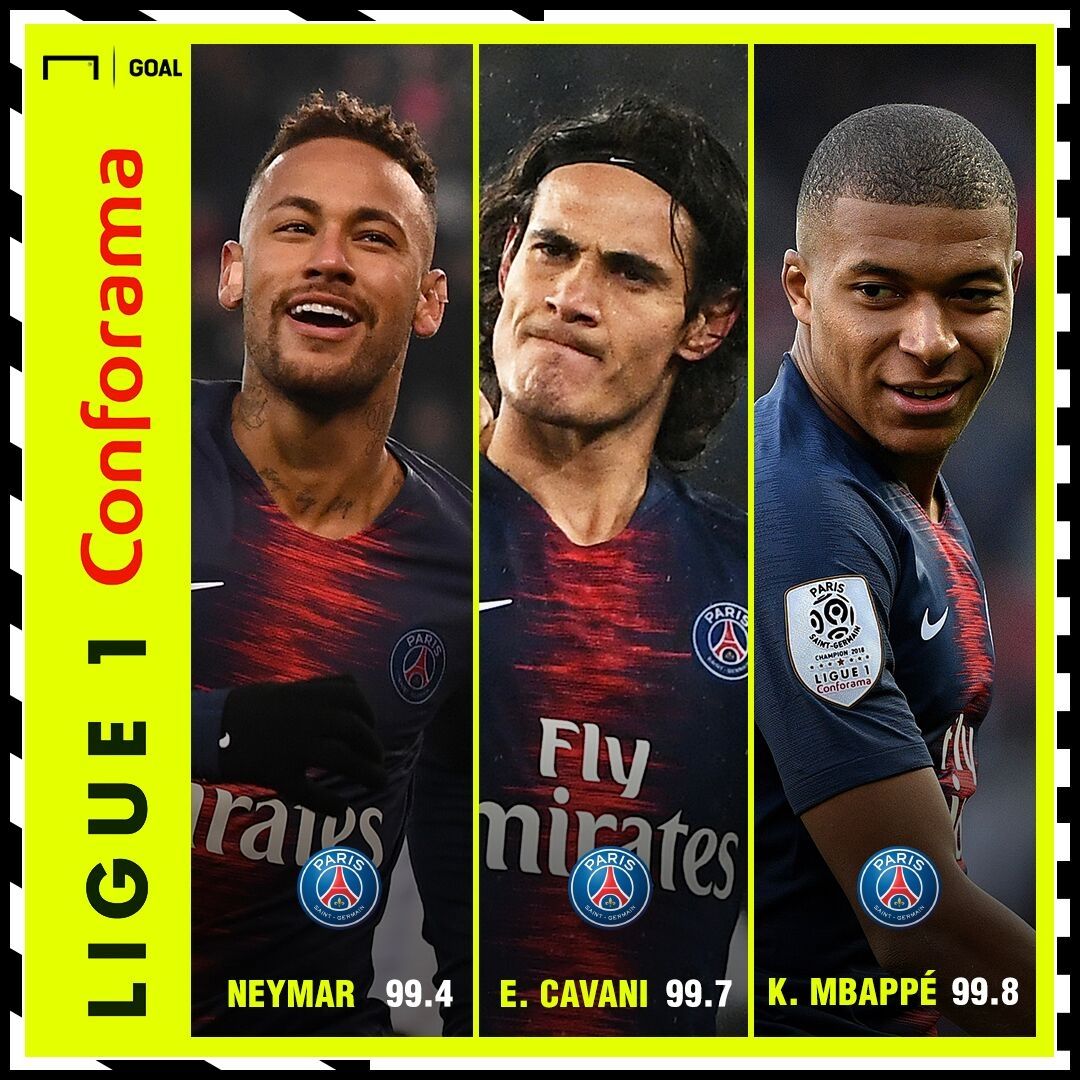 Ligue 1 Performance Index