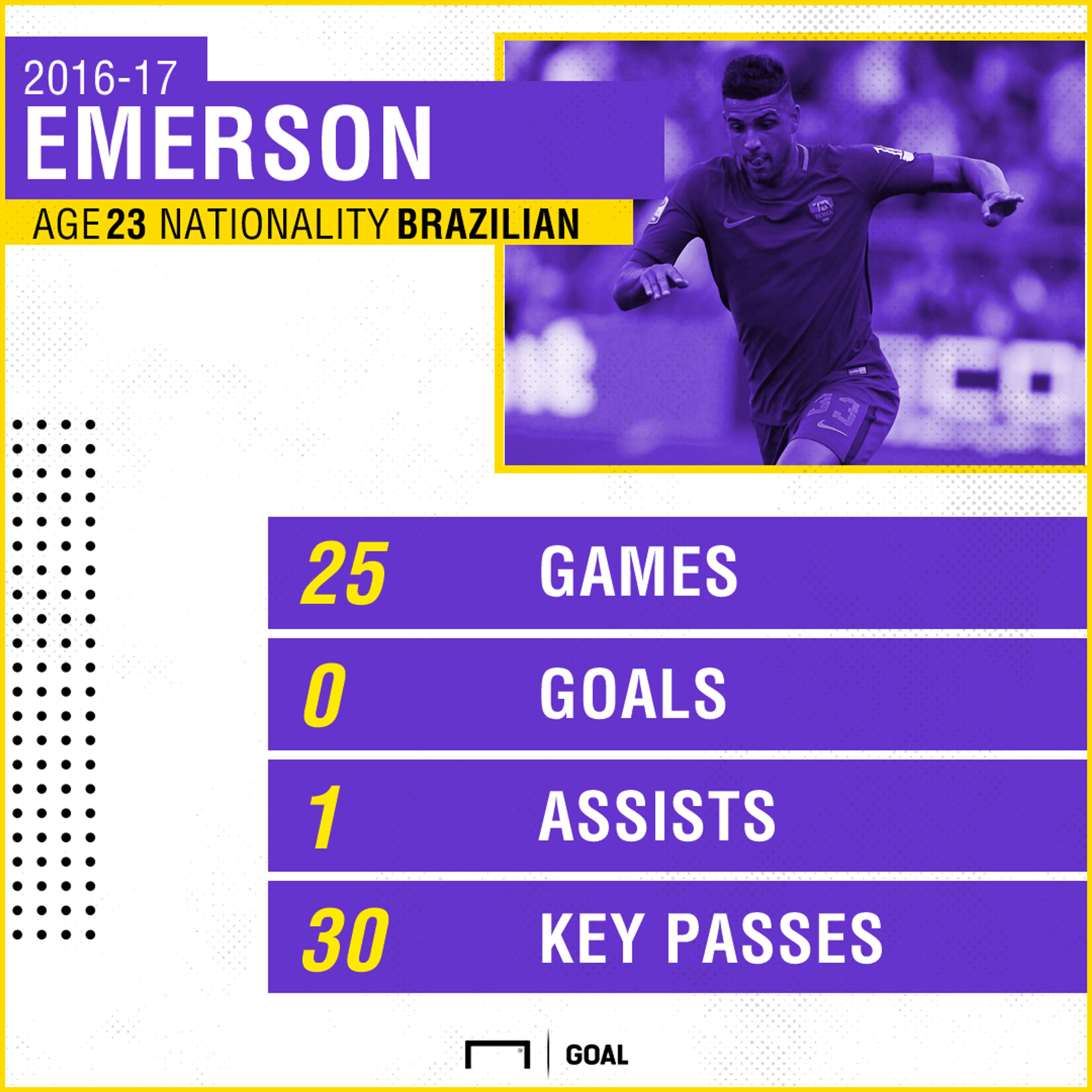 Emerson Roma Stats PS