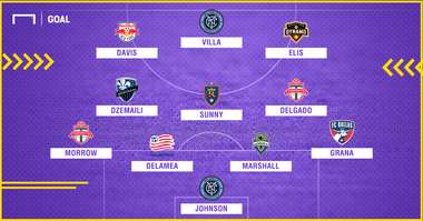 MLS Team of the Week 8/14/17 GFX