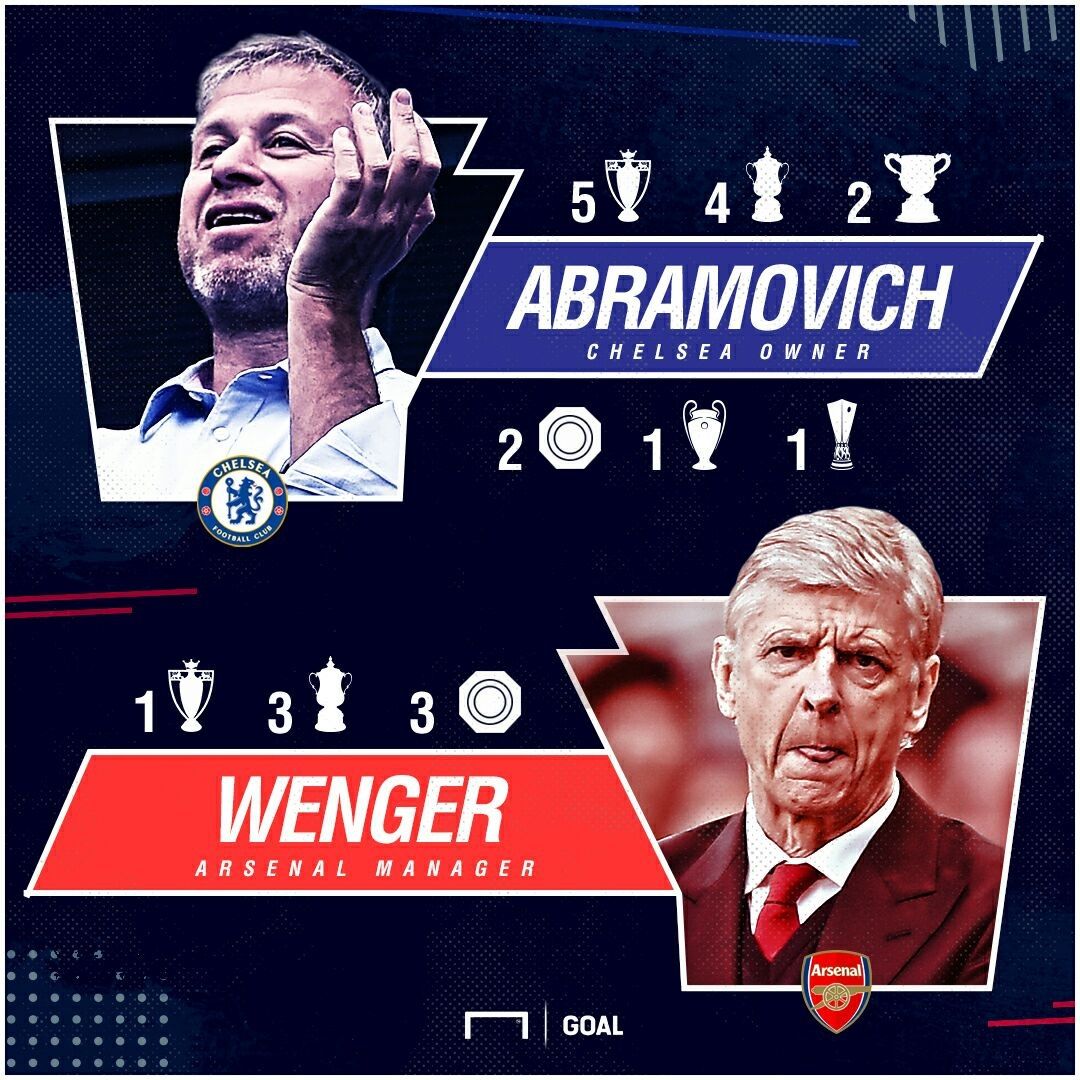 Roman Abramovich Arsene Wenger GFX