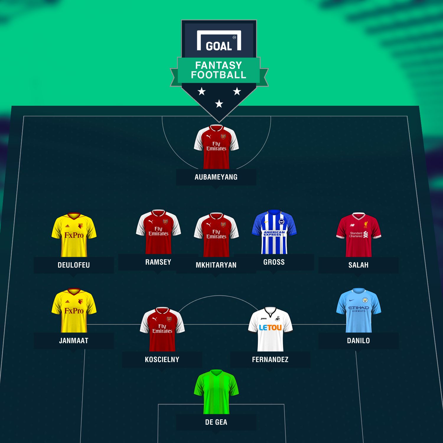 Fantasy totw md26 graphic