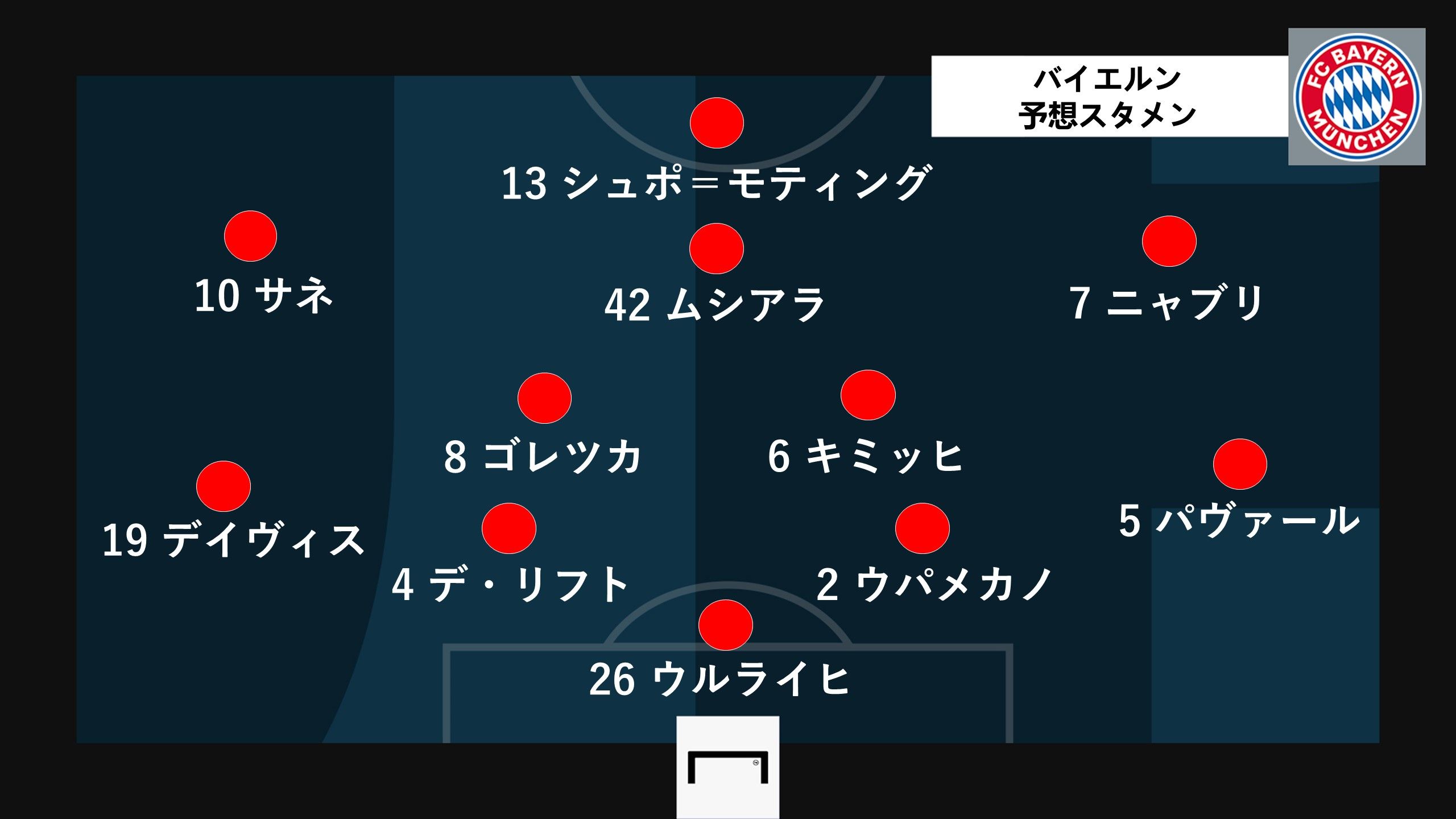 bayern predict line up
