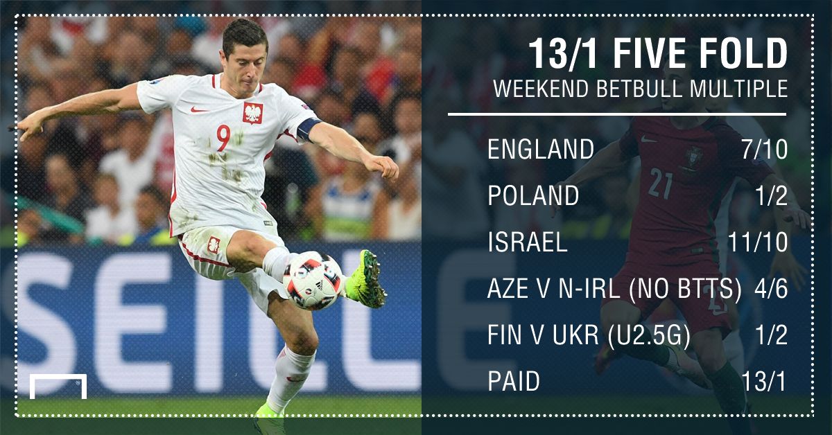 GFX 13/1 BetBull multiple betting