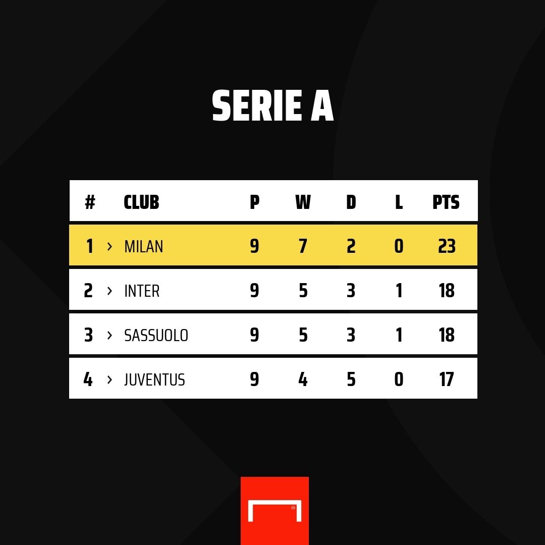 classifica serie a