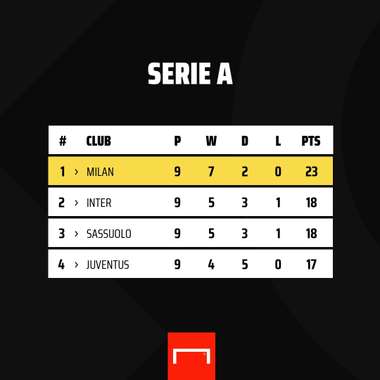classifica serie a
