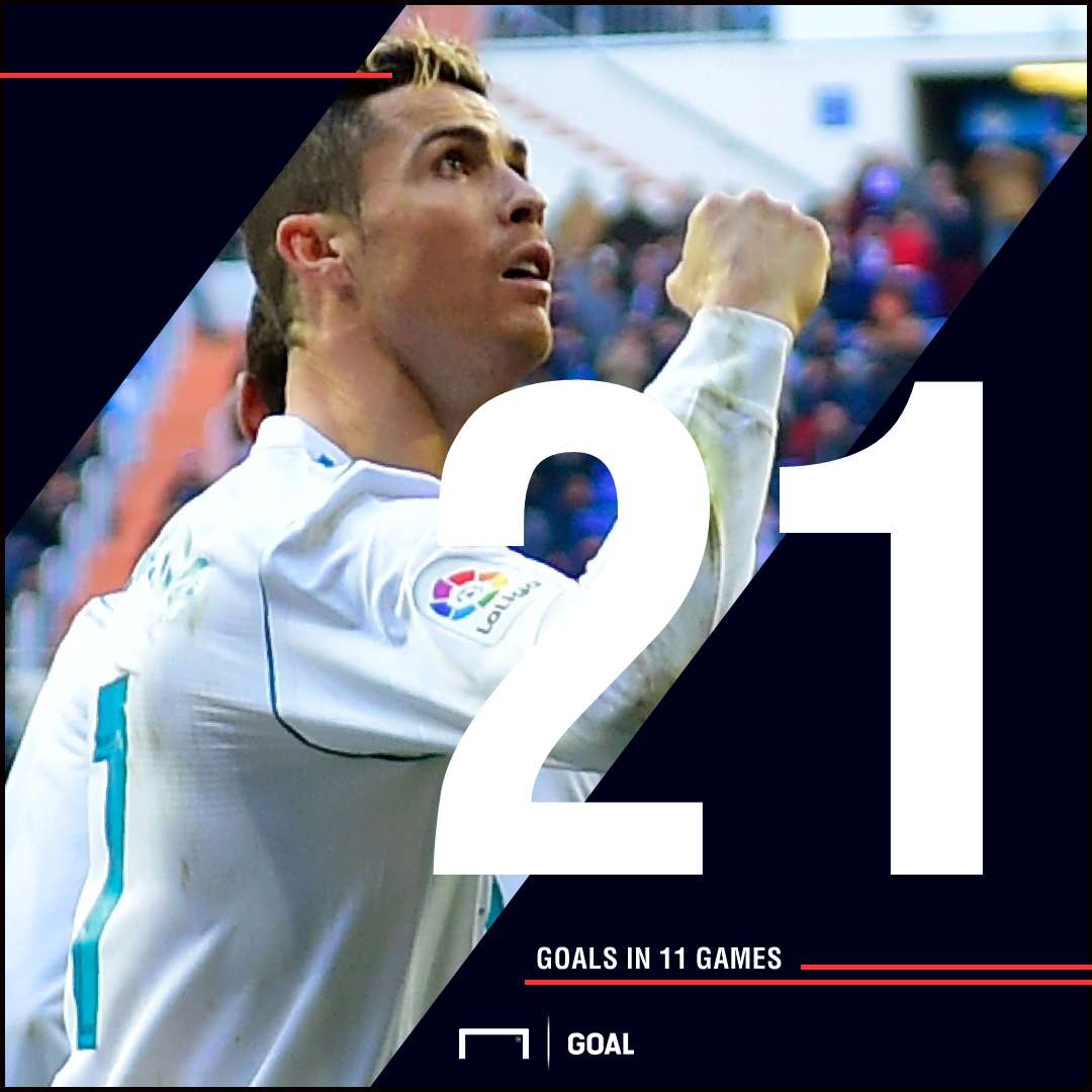 Ronaldo goals graphic