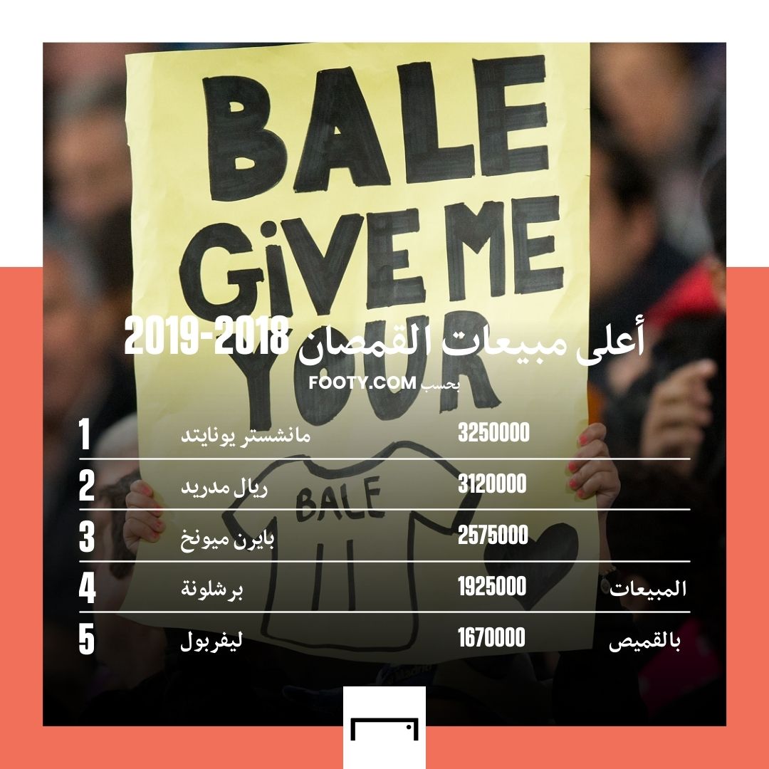 Highest shirts sales 2018-2019 embed only