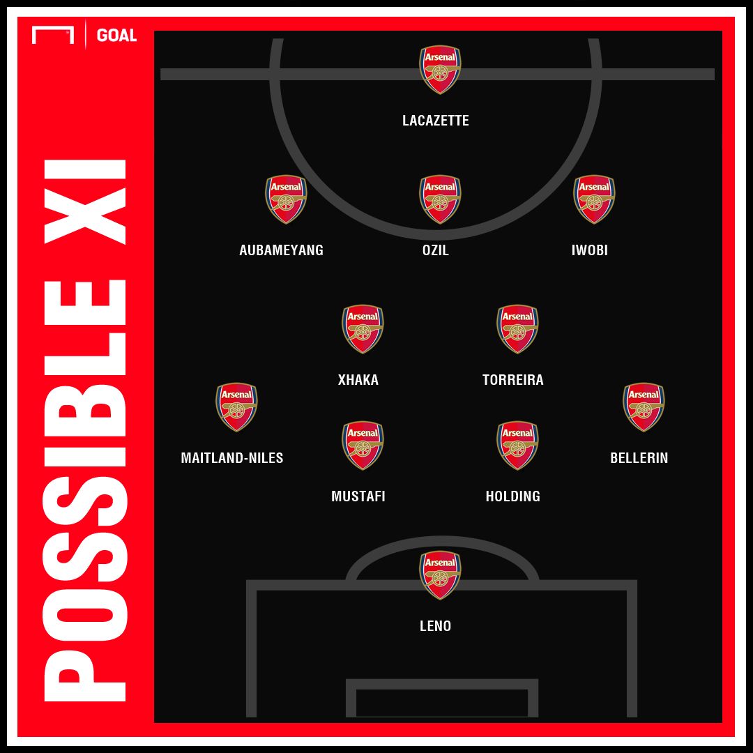 Possible XI