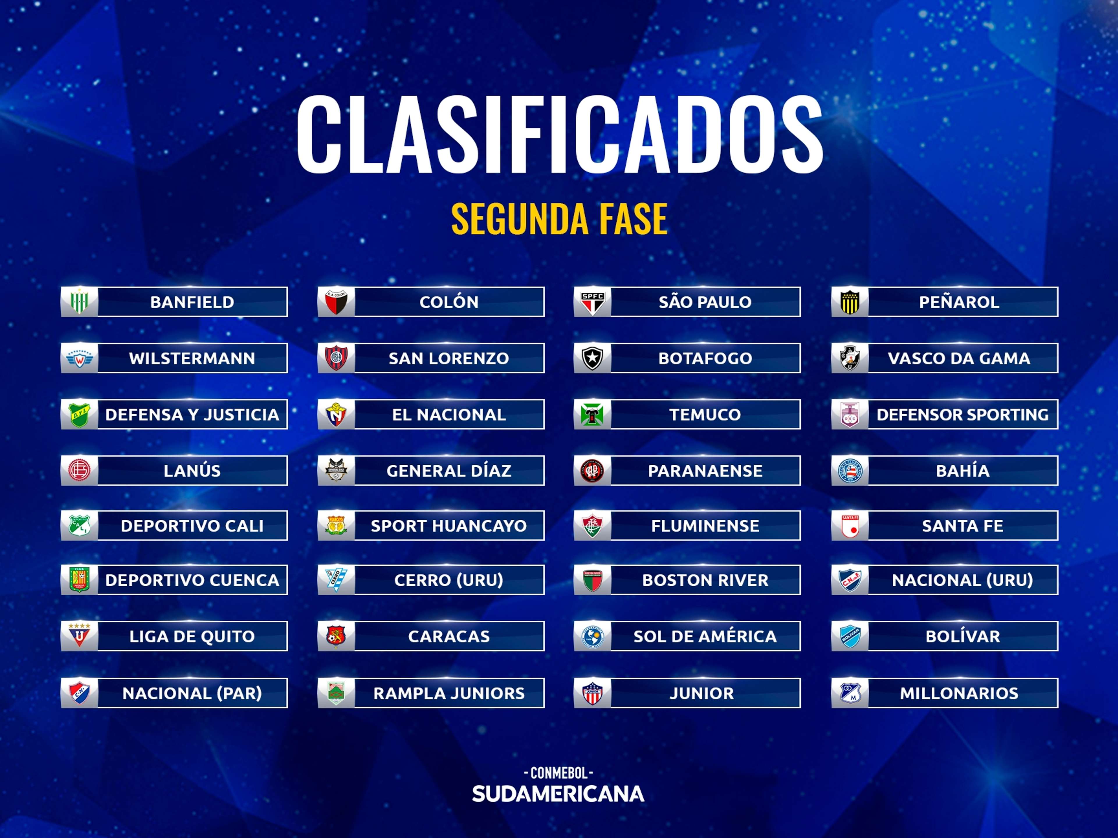 Clasificados Copa Sudamericana 2018