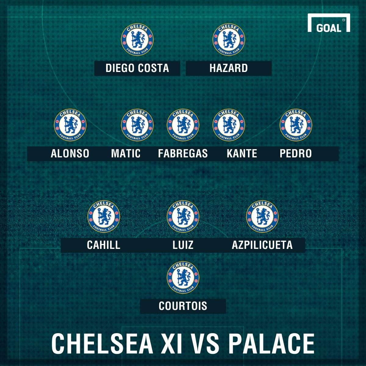 Chelsea formation