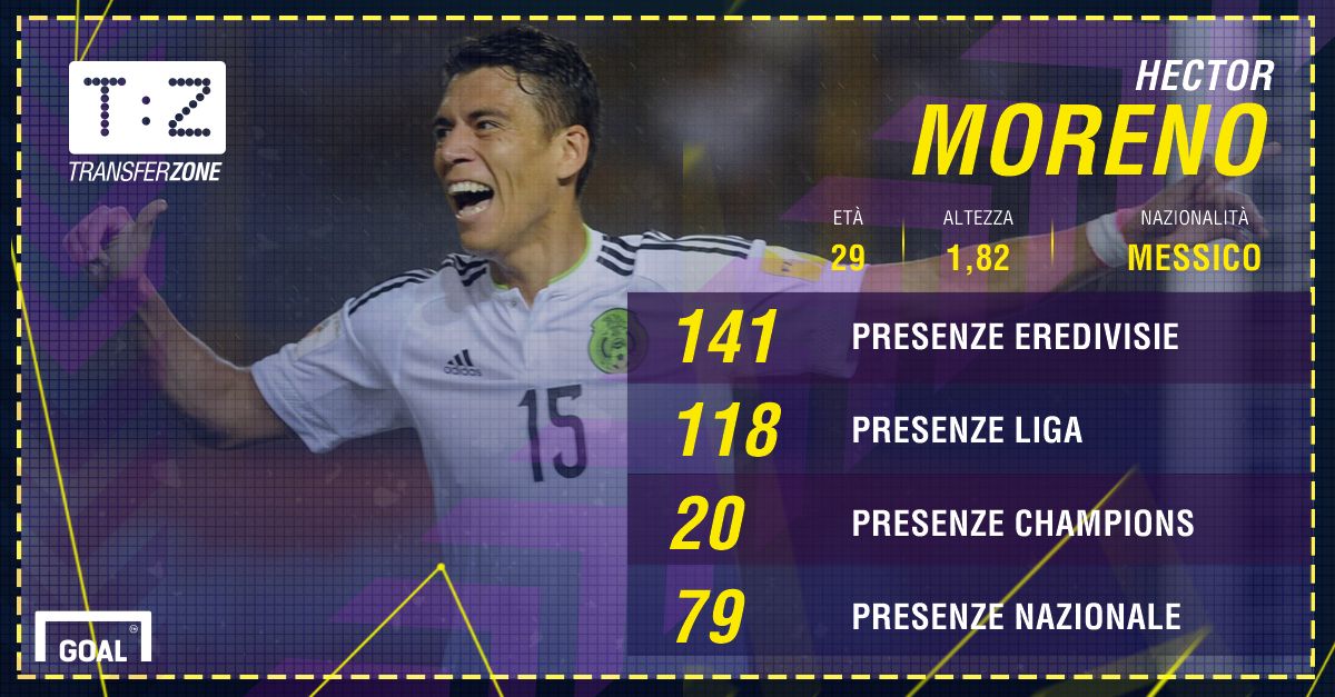 PS Hector Moreno