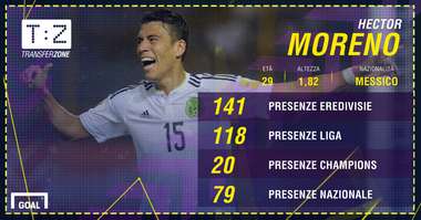 PS Hector Moreno