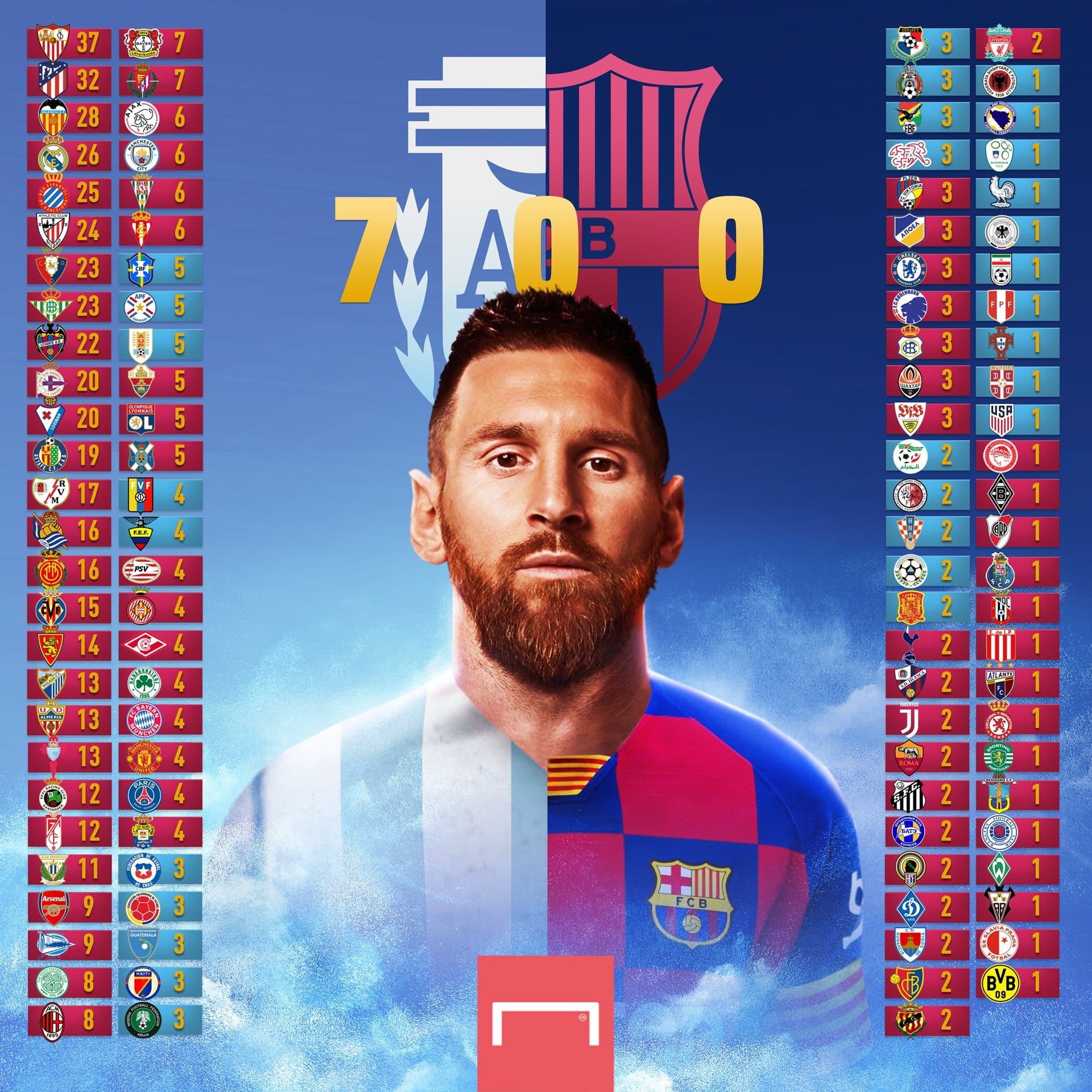 GFX Messi 700 goles