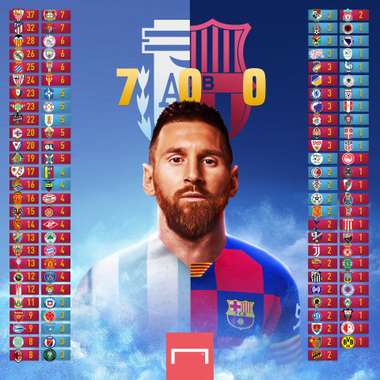 GFX Messi 700 goles