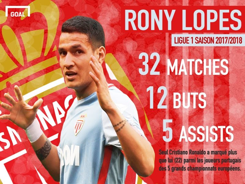 Rony Lopes PSG Monaco Infographie