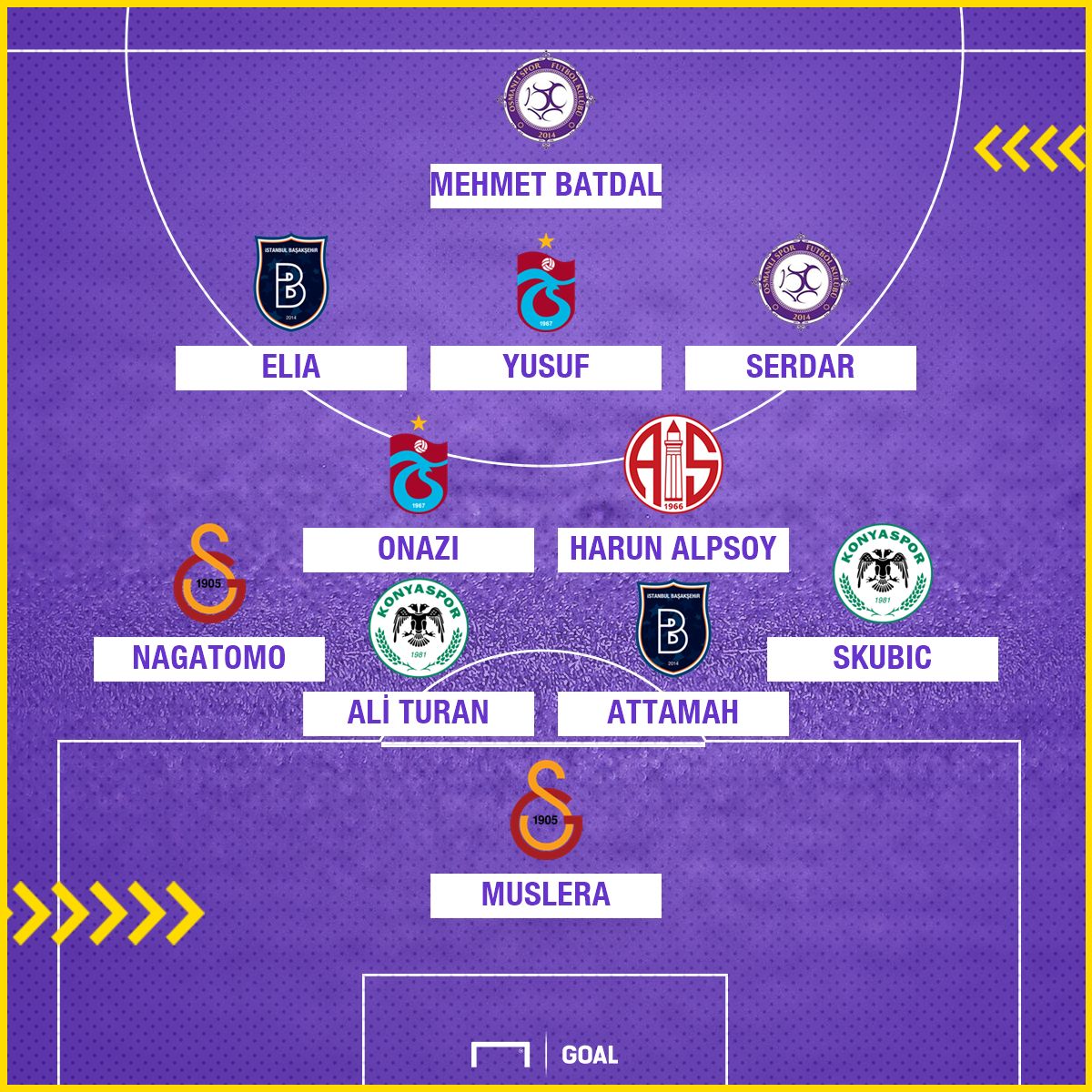 Süper Lig'de haftanın en iyi 11'i