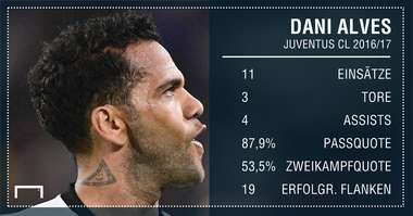 GFX Dani Alves Stats