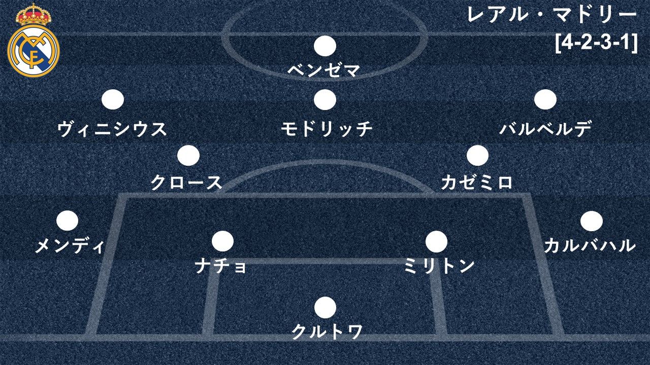 マドリーセカンドレグ