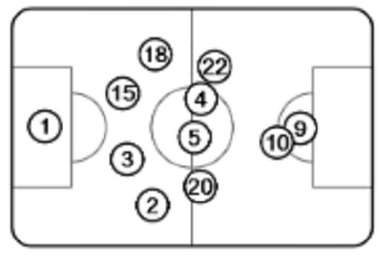 Barcelona Formation Change vs Liverpool
