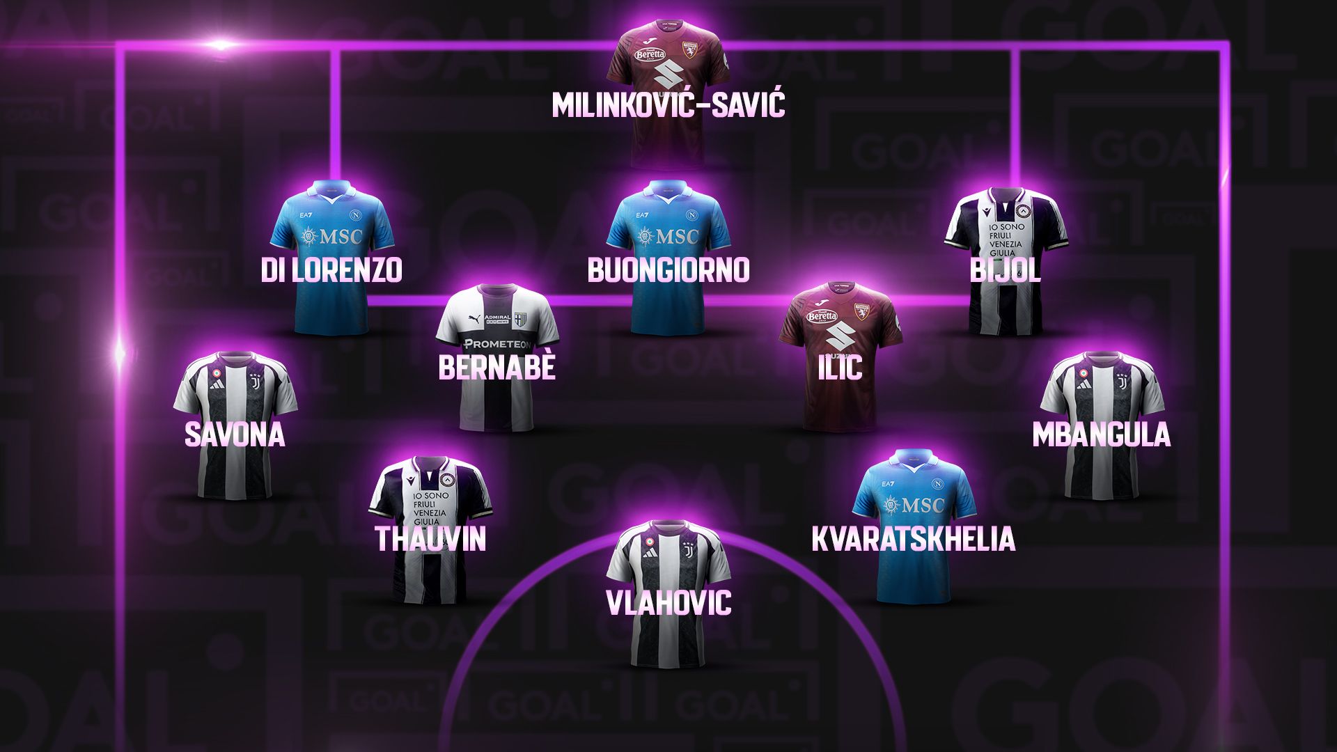 GFX TOP 11 seconda giornata