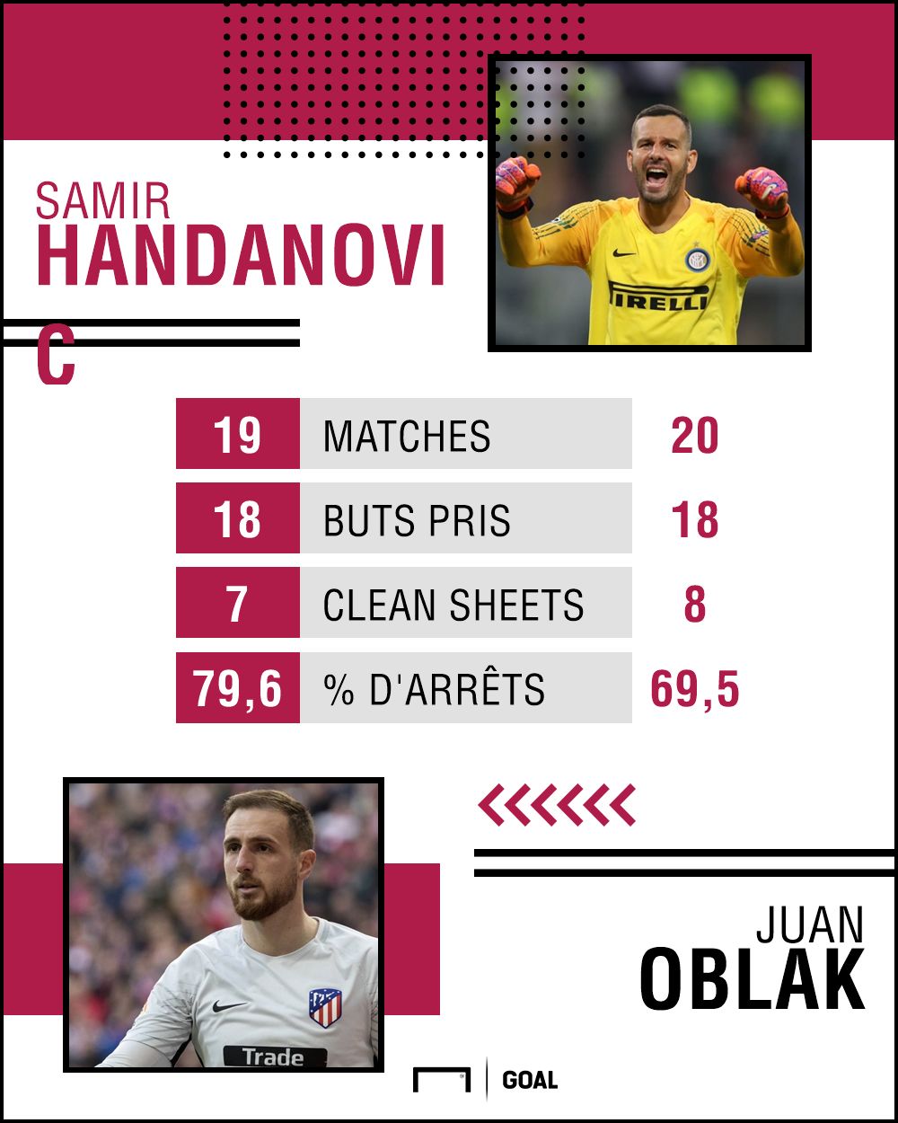 Handanovic statut