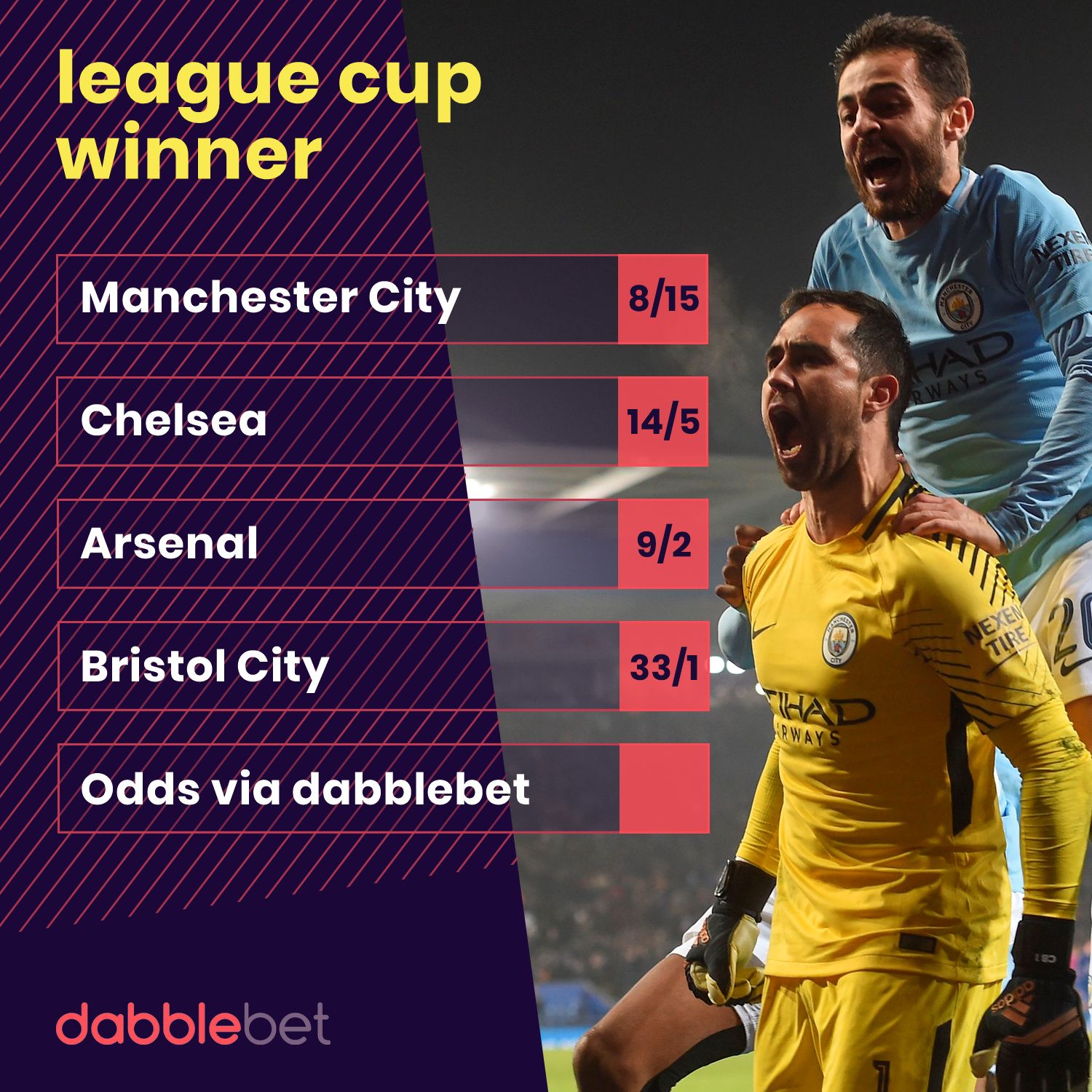GFX LEAGUE CUP OUTRIGHT UPDATE