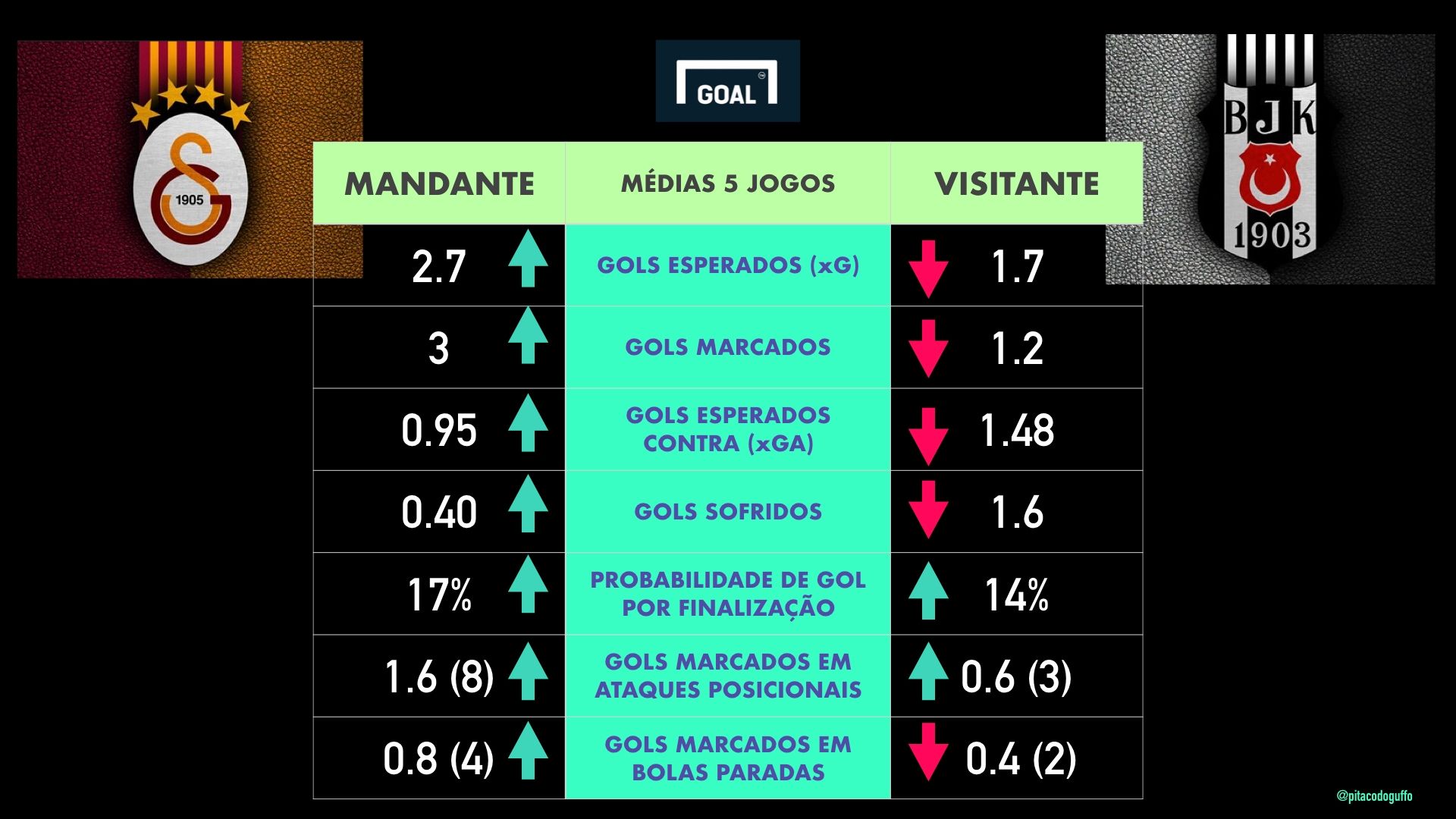 Card 2 - Guffo (coluna 5)