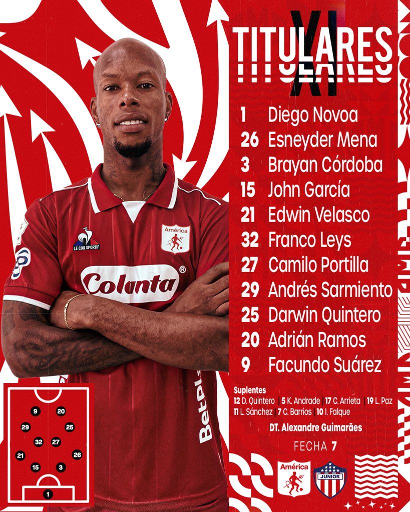 Nómina América Fecha 7 Liga BetPlay 2023