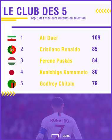 TOP 5 BUTEURS SELECTION