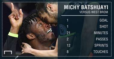 Michy Batshuayi GFX
