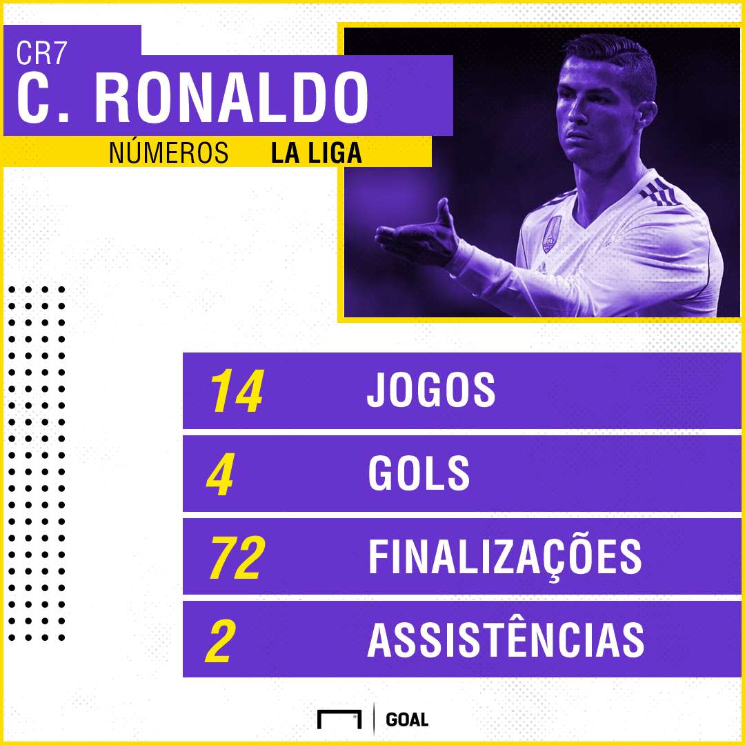 GFX Cristiano Ronaldo Real Madrid La Liga