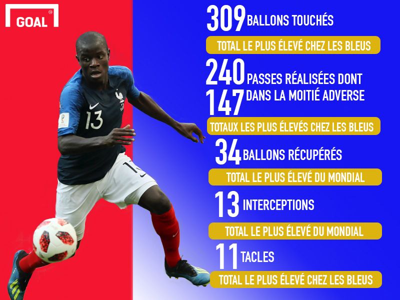 Infographie Kanté
