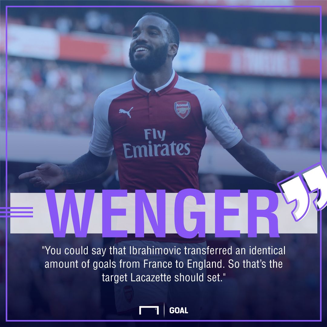 Arsene Wenger Alexandre Lacazette Arsenal Zlatan Ibrahimovic
