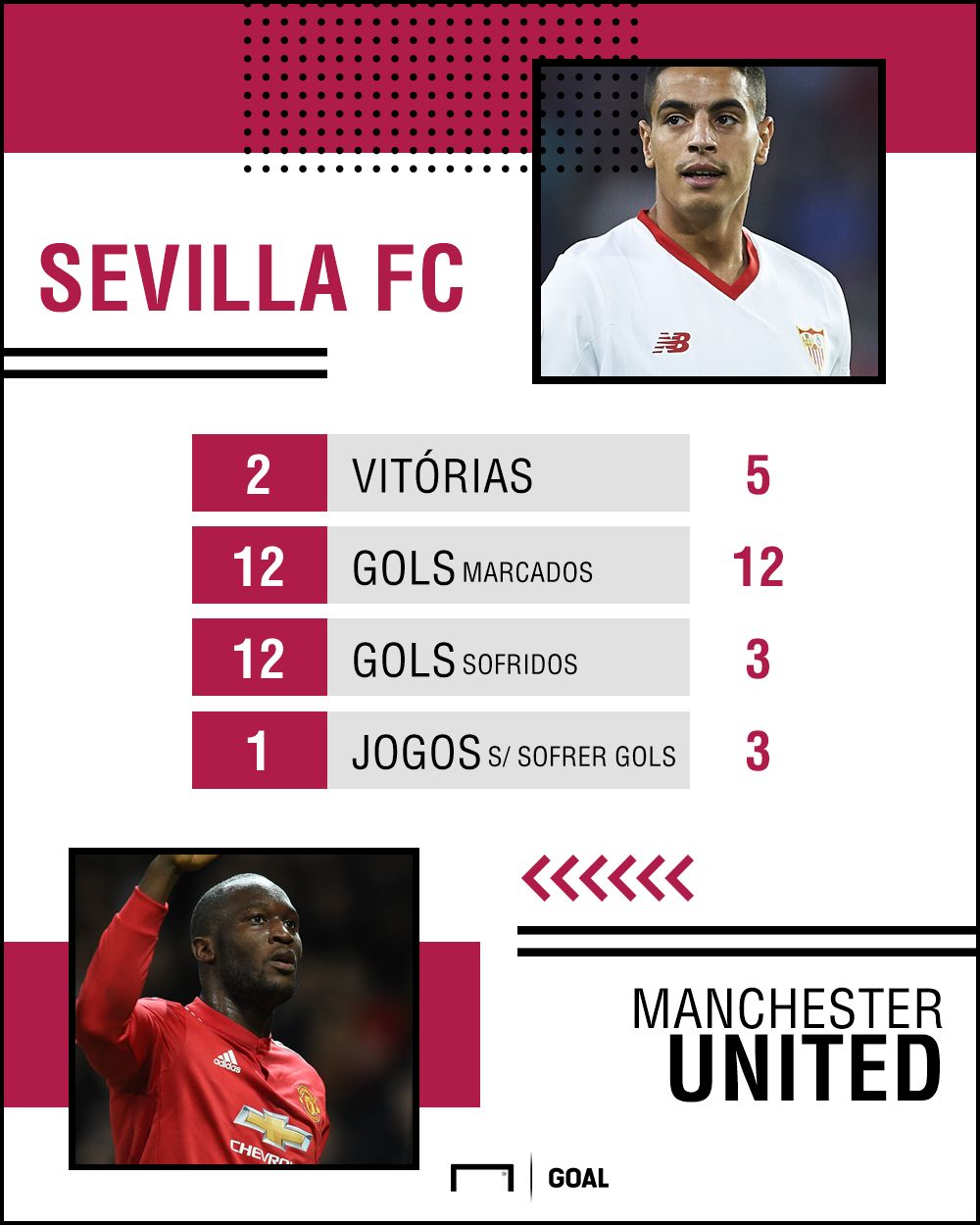 PS numeros Sevilla United 21022018