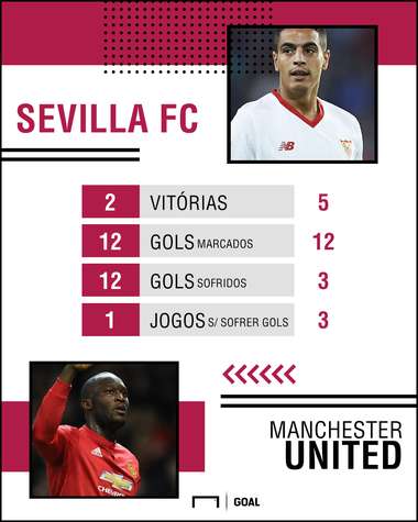PS numeros Sevilla United 21022018