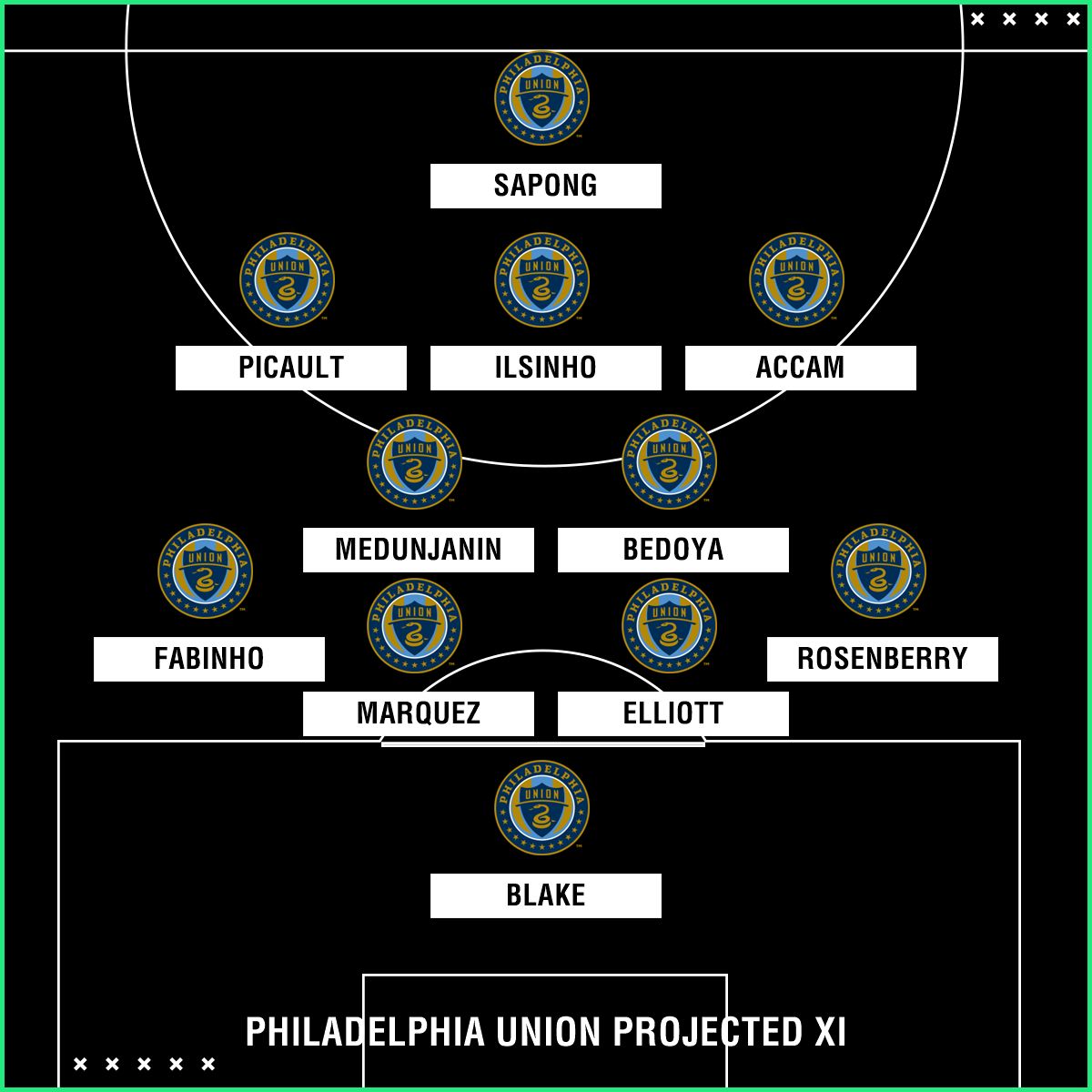 Union XI