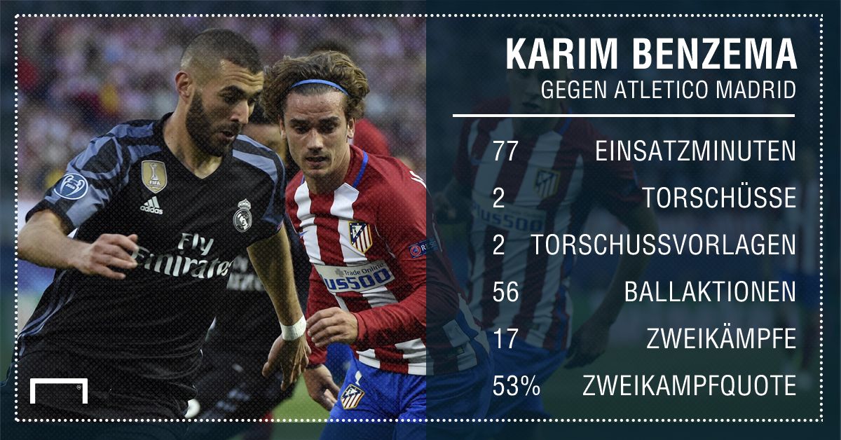 GFX Stats Karim Benzema German