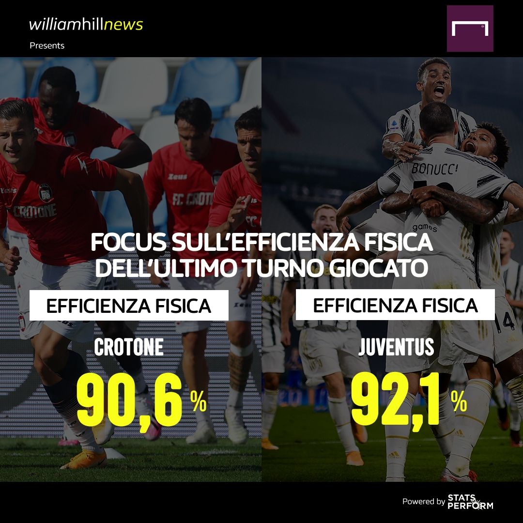 Campagna William Hill 4 giornata