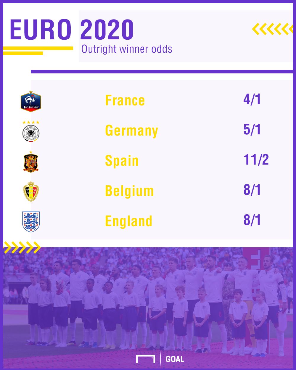 Euro 2020 Outright Winner odds