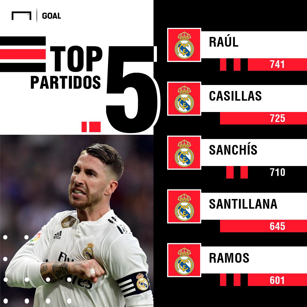 GFX Info Real Madrid Top 5 players with most games in History