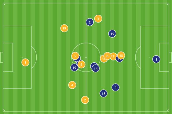 Avg positions vs. Qatar