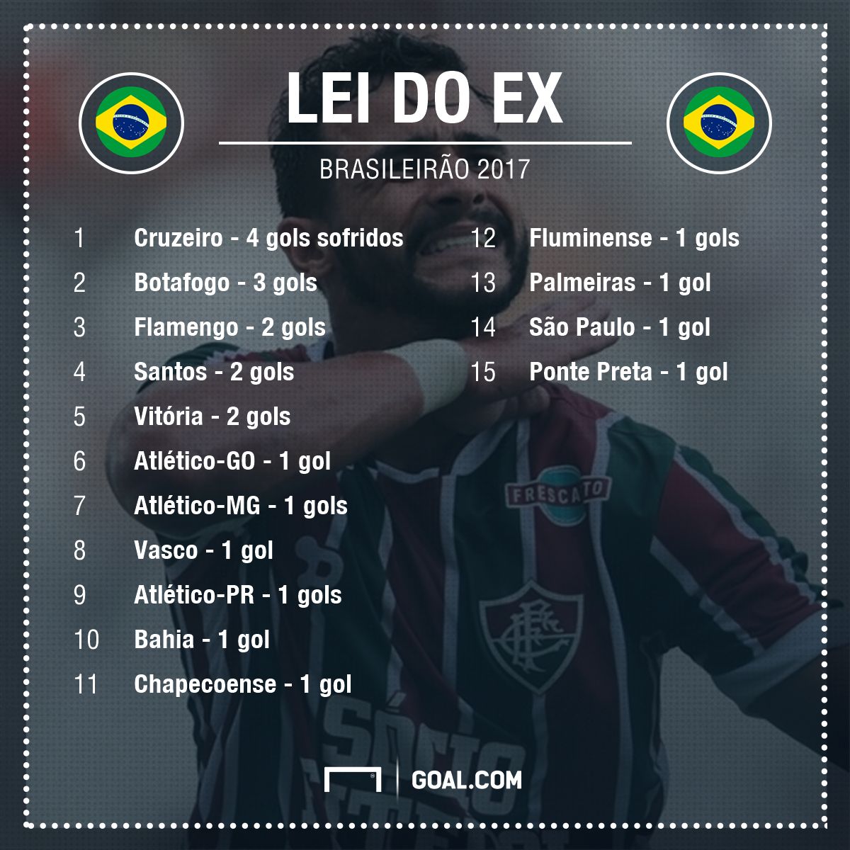 GFX Lei do Ex rodada 10 Brasileirão