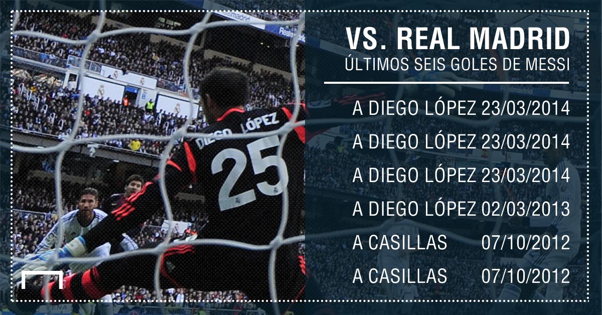 Goles