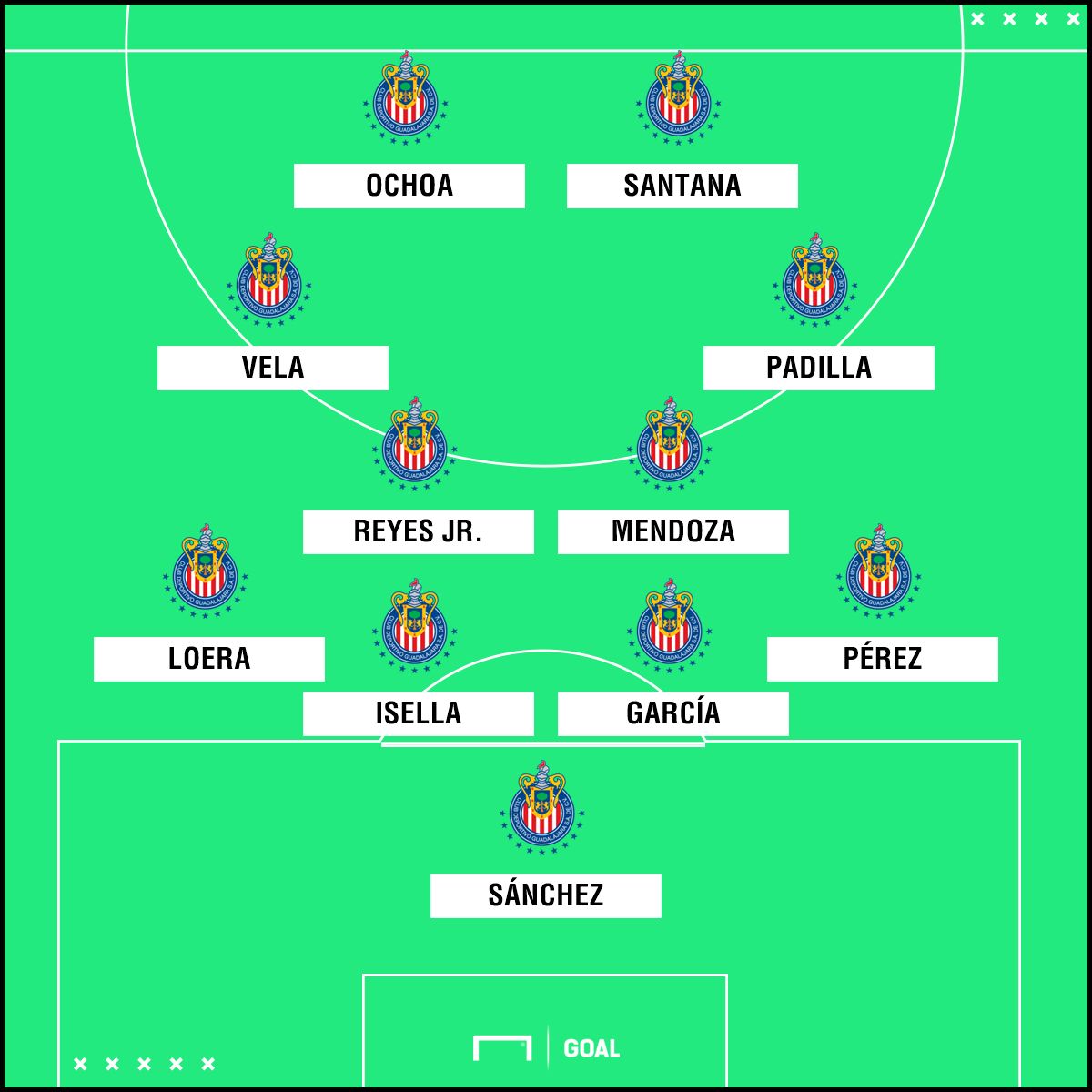 XI Chivas