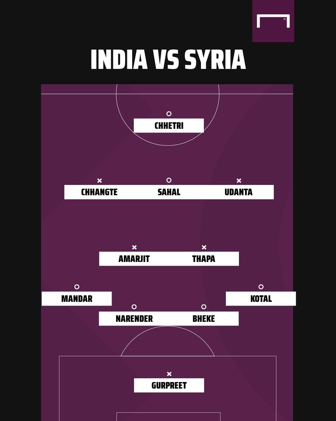 India vs Syria
