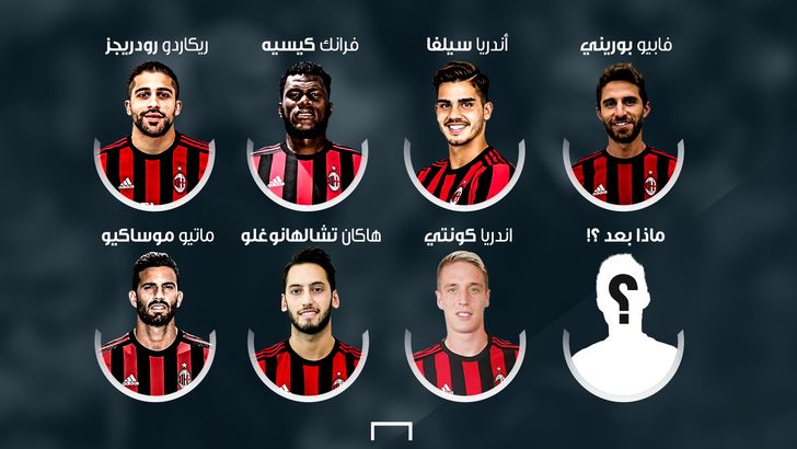 Milan transfers GFX