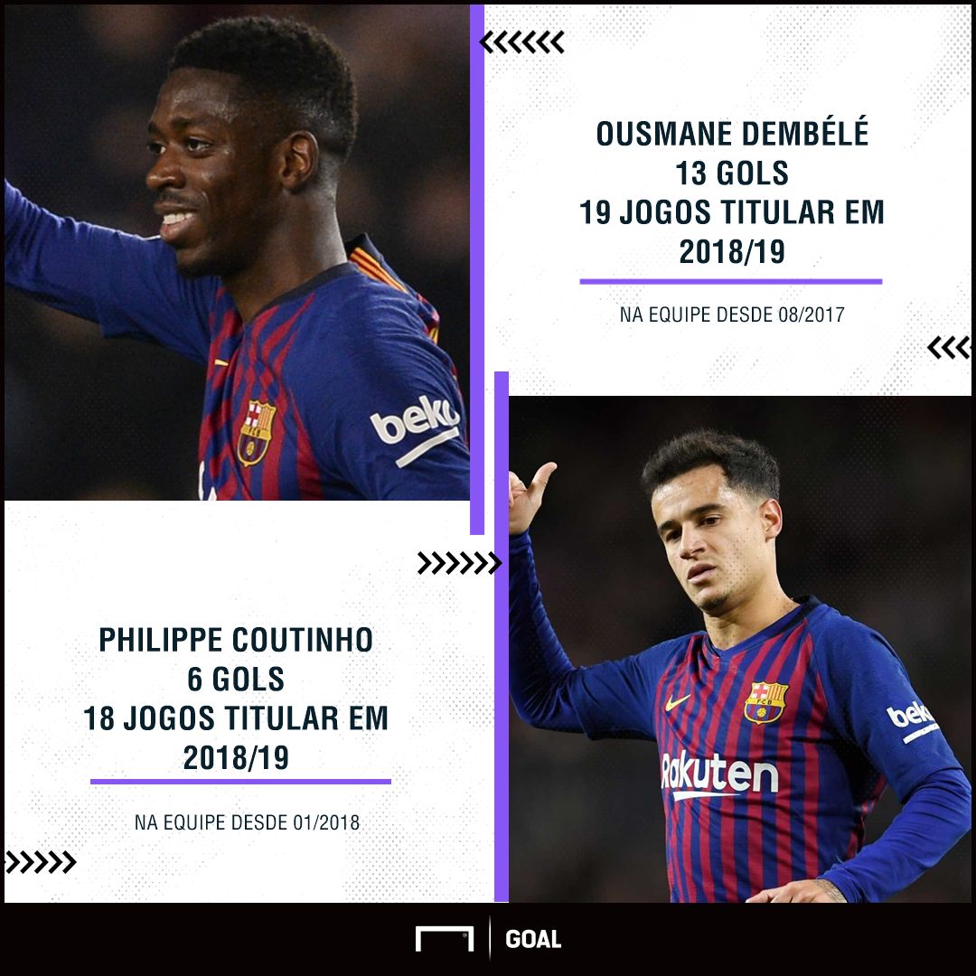 GFX Dembélé e Coutinho
