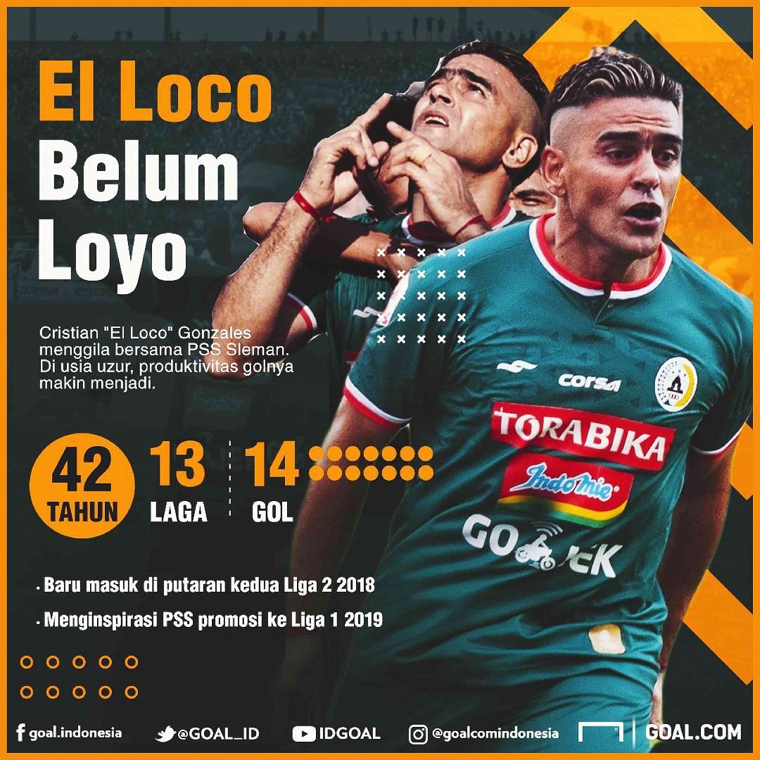 GFXID Cristian Gonzales Statistik PSS Sleman