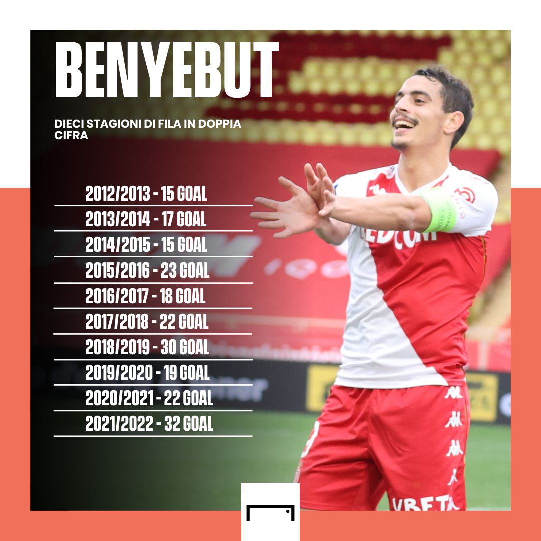 Ben Yedder PS