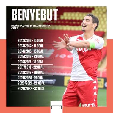Ben Yedder PS